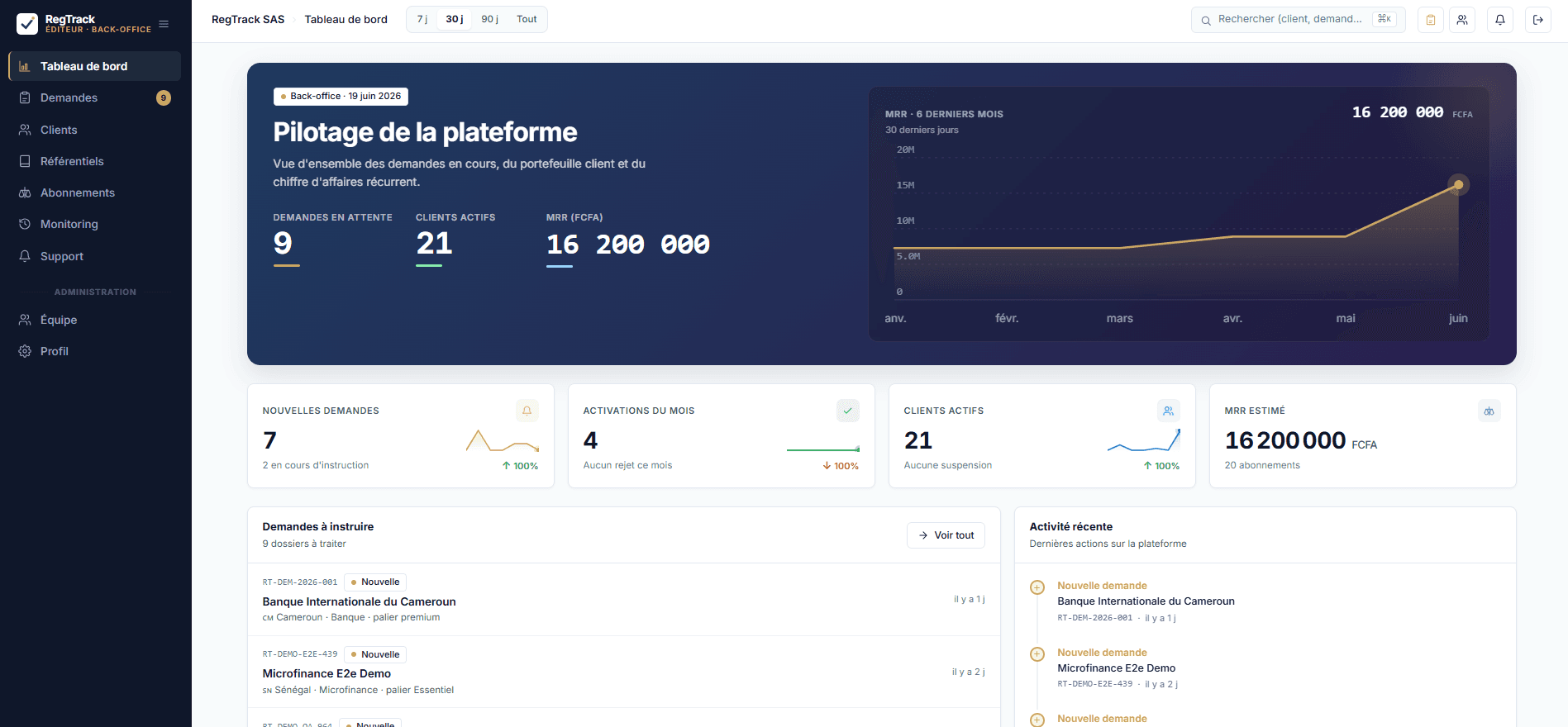Tableau de bord RegTrack — pilotage de la plateforme, MRR, demandes en cours, portefeuille client